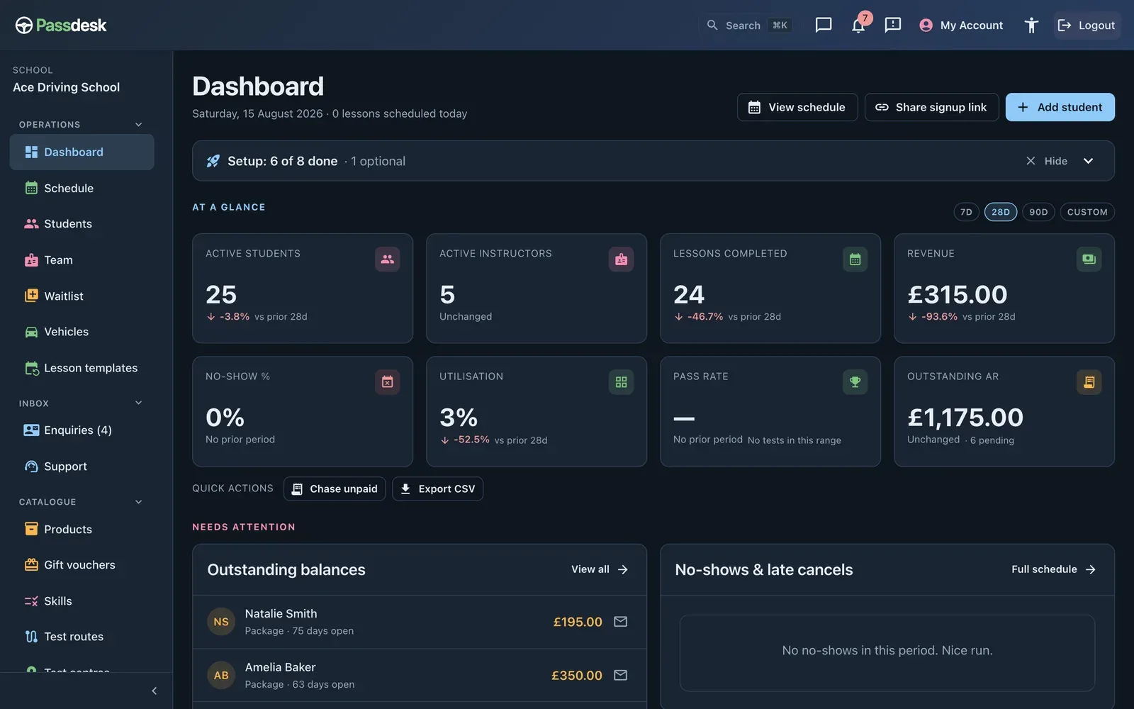 Passdesk school dashboard: KPI tiles for active students, instructors, lessons completed and revenue, with outstanding balances and no-shows below.